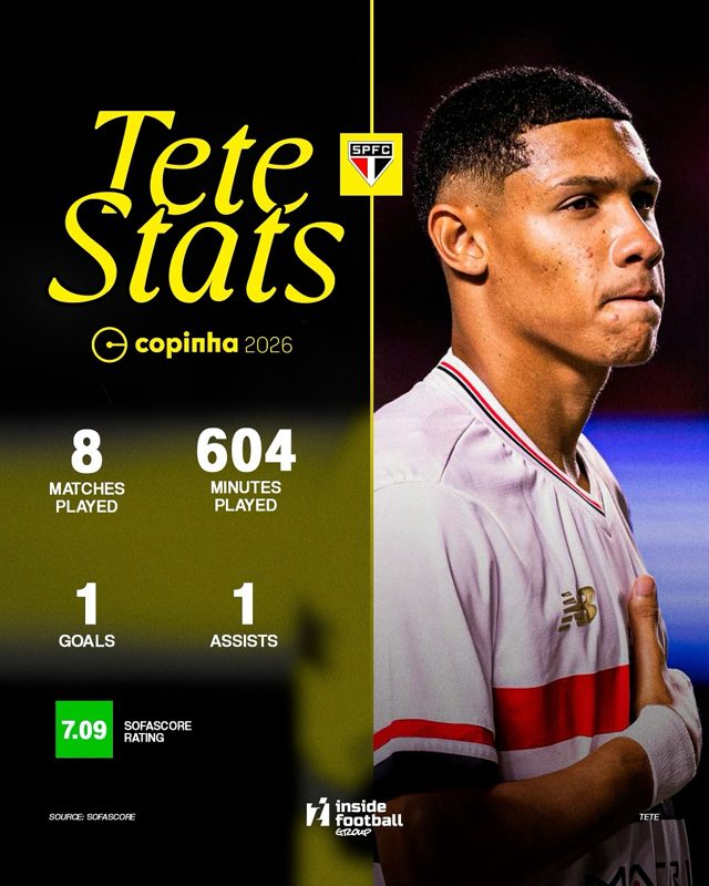 Tetê, Copinha 2026 stats